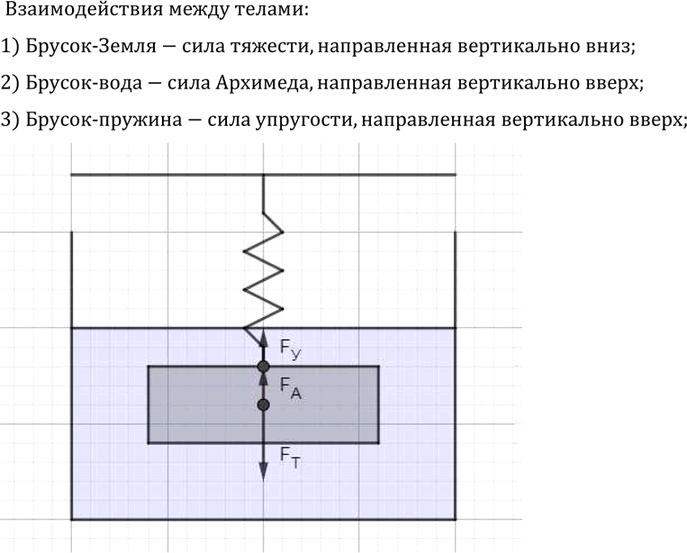Иллюстрация к решению «Упр.27.27 ГДЗ Лукашик 7-9 класс по физике (Физика)», 1