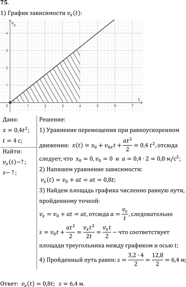 Иллюстрация к решению «№75 ГДЗ Рымкевич 10-11 класс (Физика)», 1
