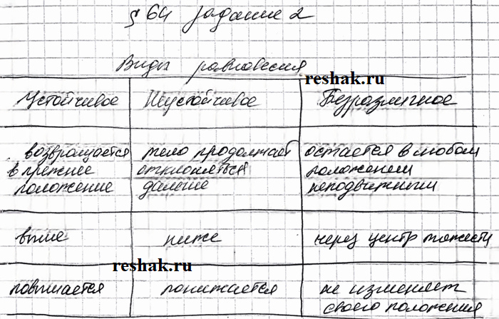 Иллюстрация к решению «Задание 2 Параграф 64 ГДЗ Рабочая тетрадь Перышкин 7 класс (Физика)», 1