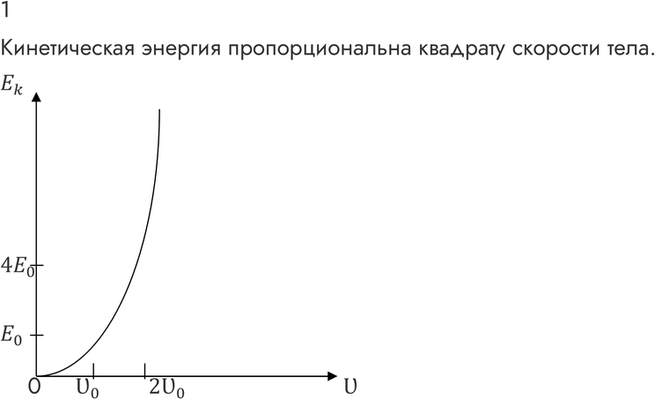 Иллюстрация к решению «Задание 1 Параграф 41 ГДЗ Мякишев 10 класс (Физика)», 2
