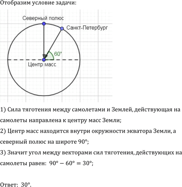 Иллюстрация к решению «Упр.13.6 ГДЗ Лукашик 7-9 класс по физике (Физика)», 1