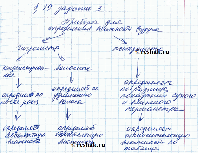 Иллюстрация к решению «§19 ГДЗ Рабочая тетрадь Перышкин 8 класс (Физика)», 3